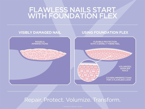 Gelish Foundation Flex 12pc Display