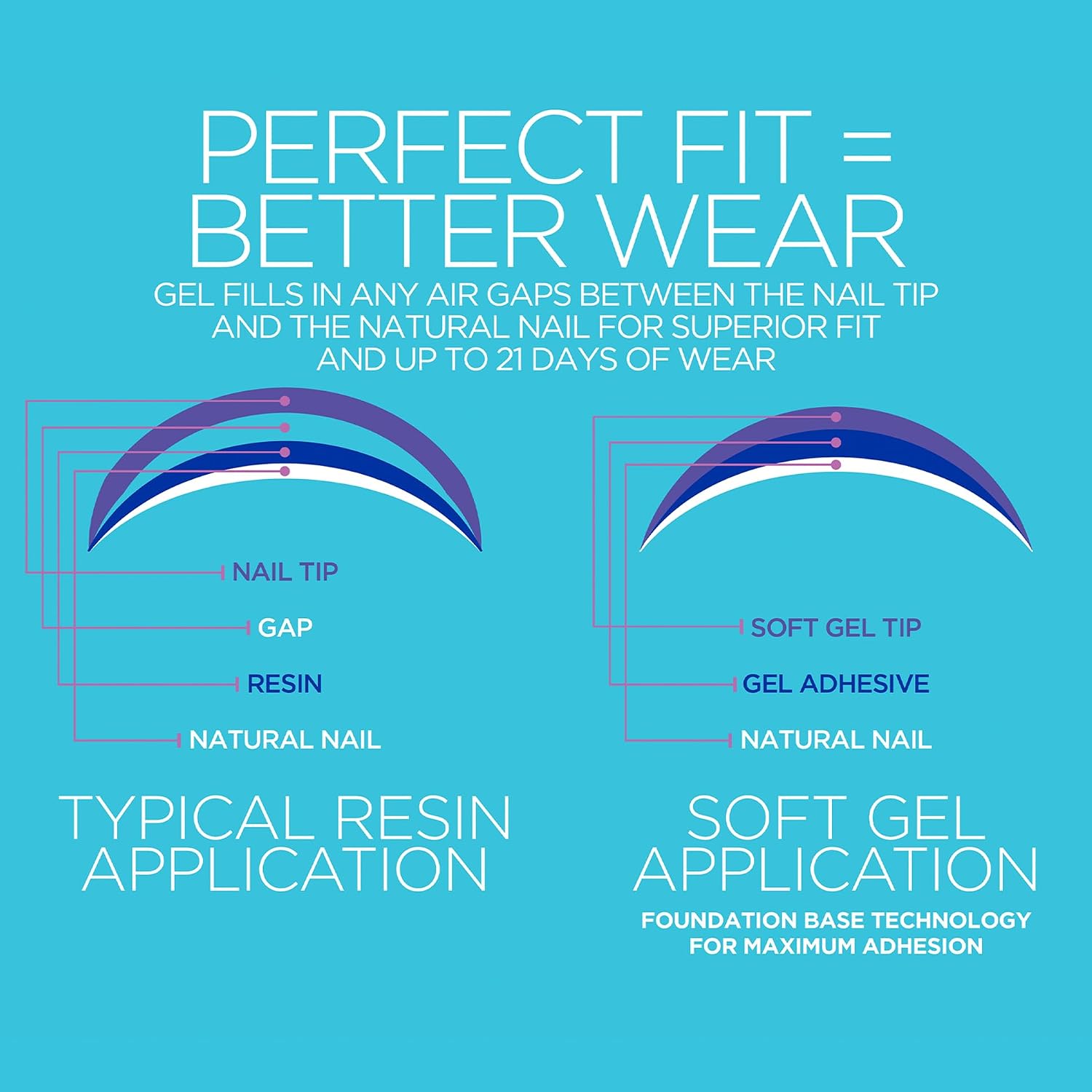 Gelish Soft Gel™ Tips - Short Almond 640CT