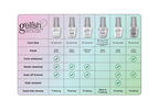 Gelish Matte Top Coat, 0.5 oz